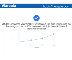 Viarecta Deutschland  tablets sythesis, uses and measurement!