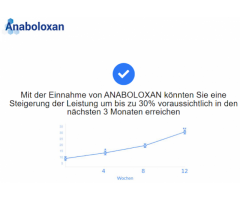 Anaboloxan Deutschland - Kapseln Preis and Sonderangebot in niche DE, AT, CH